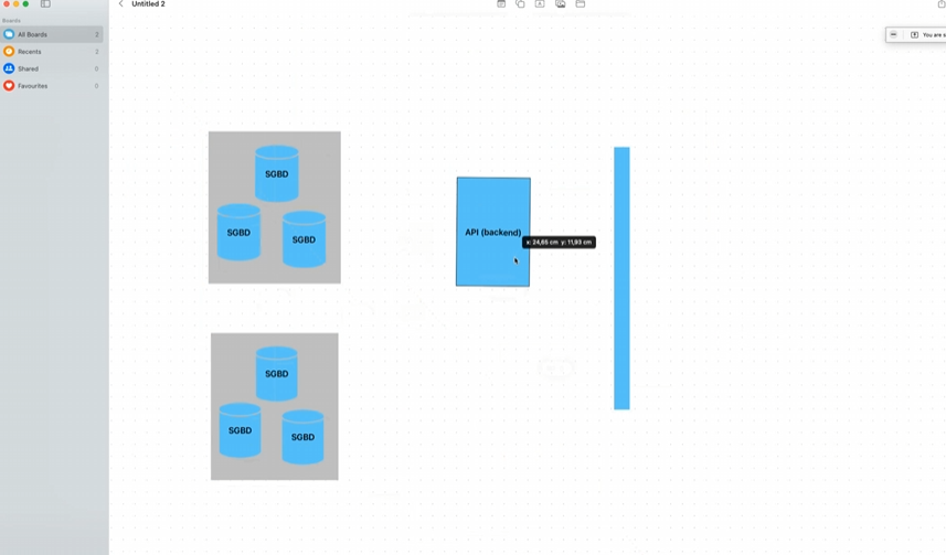 Architecture cloud avec load balancing..