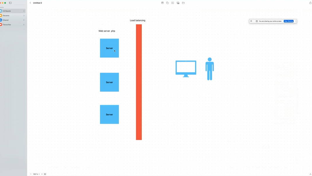 Architecture cloud avec load balancing